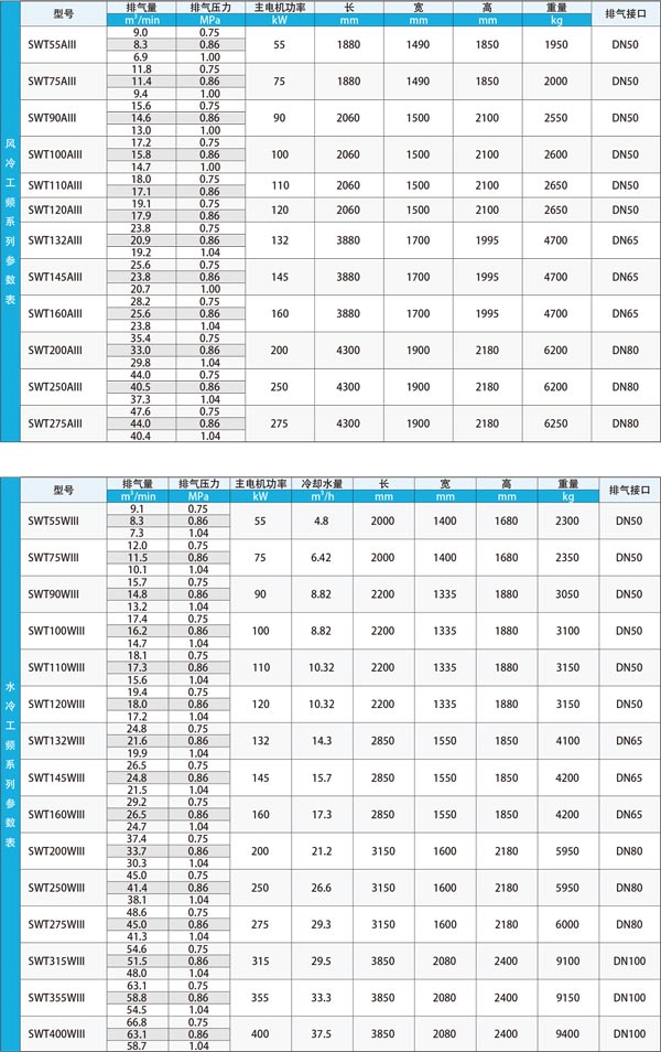 \Uploads\SWT系列工频参数表.jpg